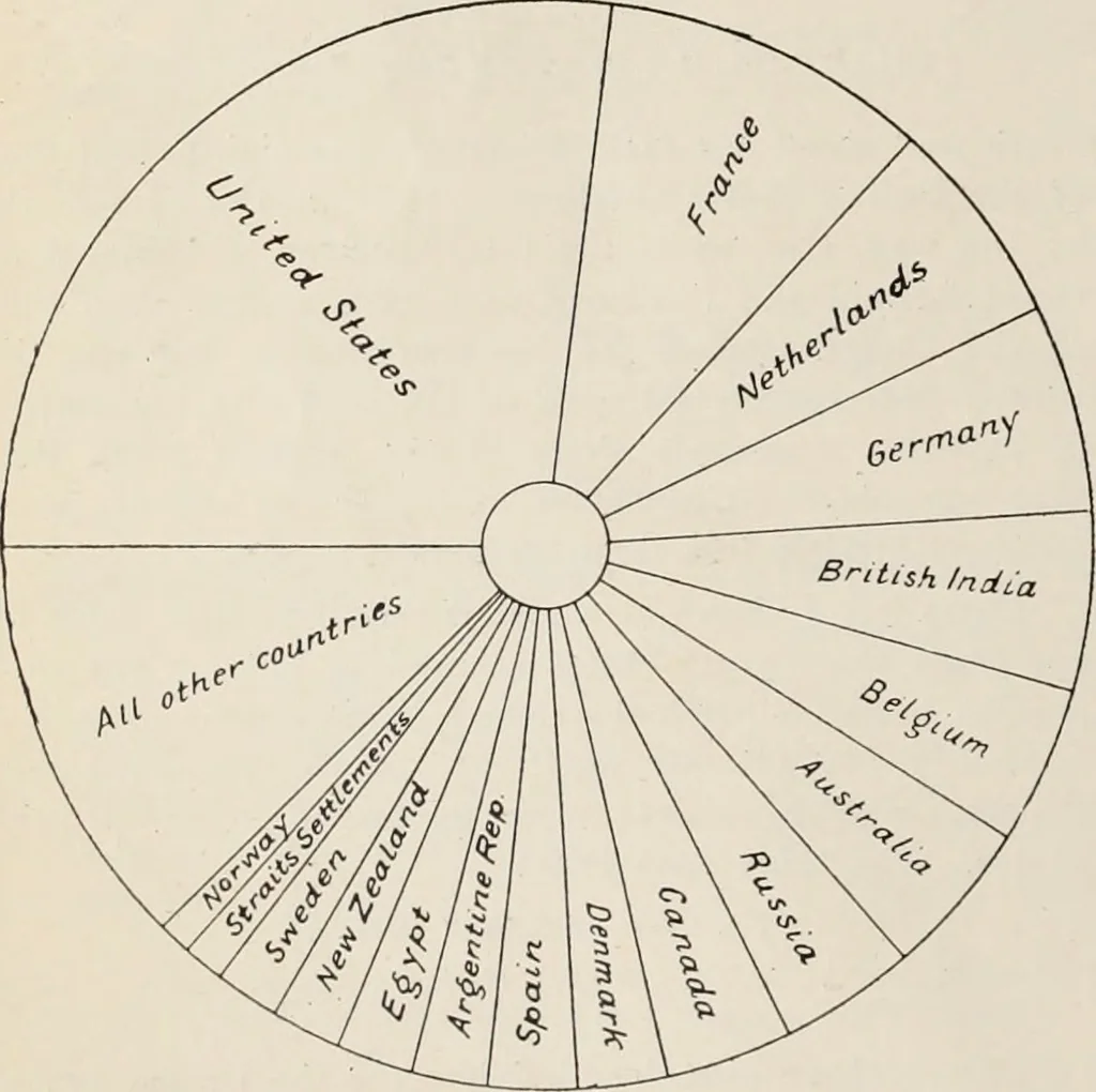 An illustration from Style (1904), 1904, leaf 161