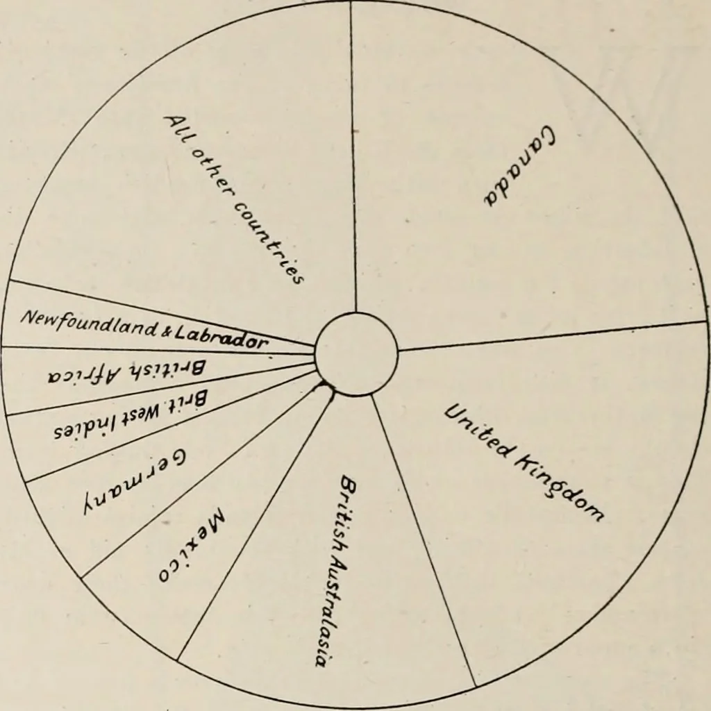 An illustration from Style (1904), 1904, leaf 161
