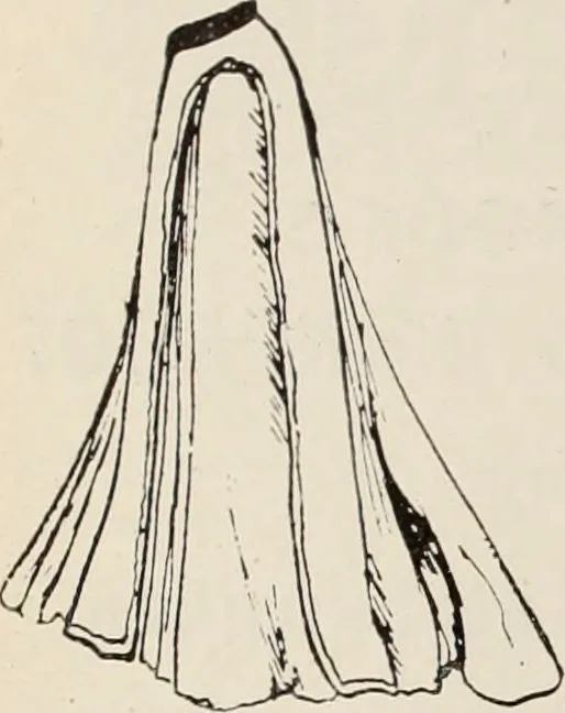 An illustration from Style (1904), 1904, leaf 401