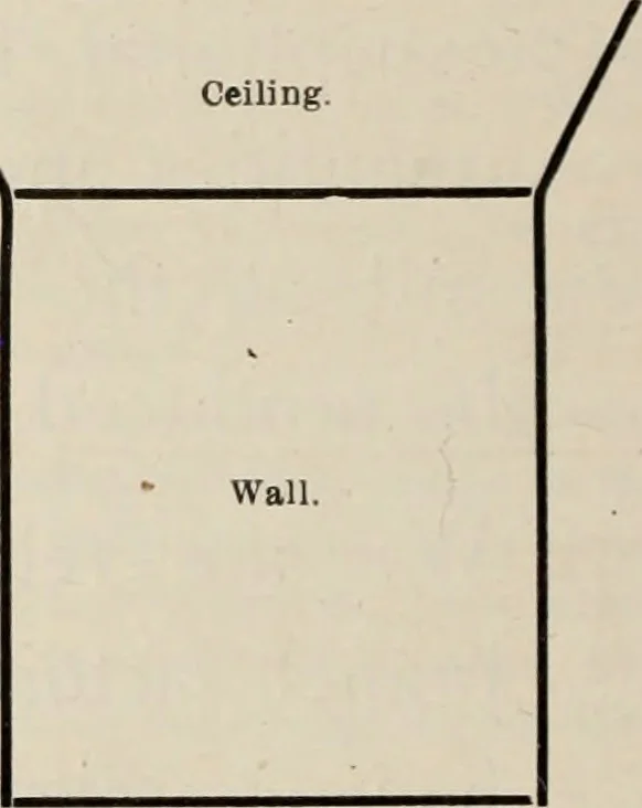 An illustration from Style (1904), 1904, leaf 503