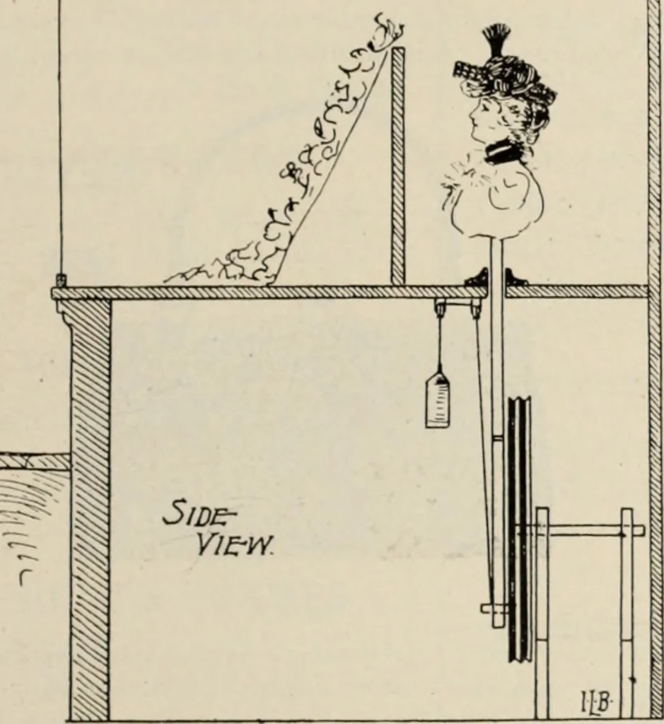 An illustration from Style (1904), 1904, leaf 532
