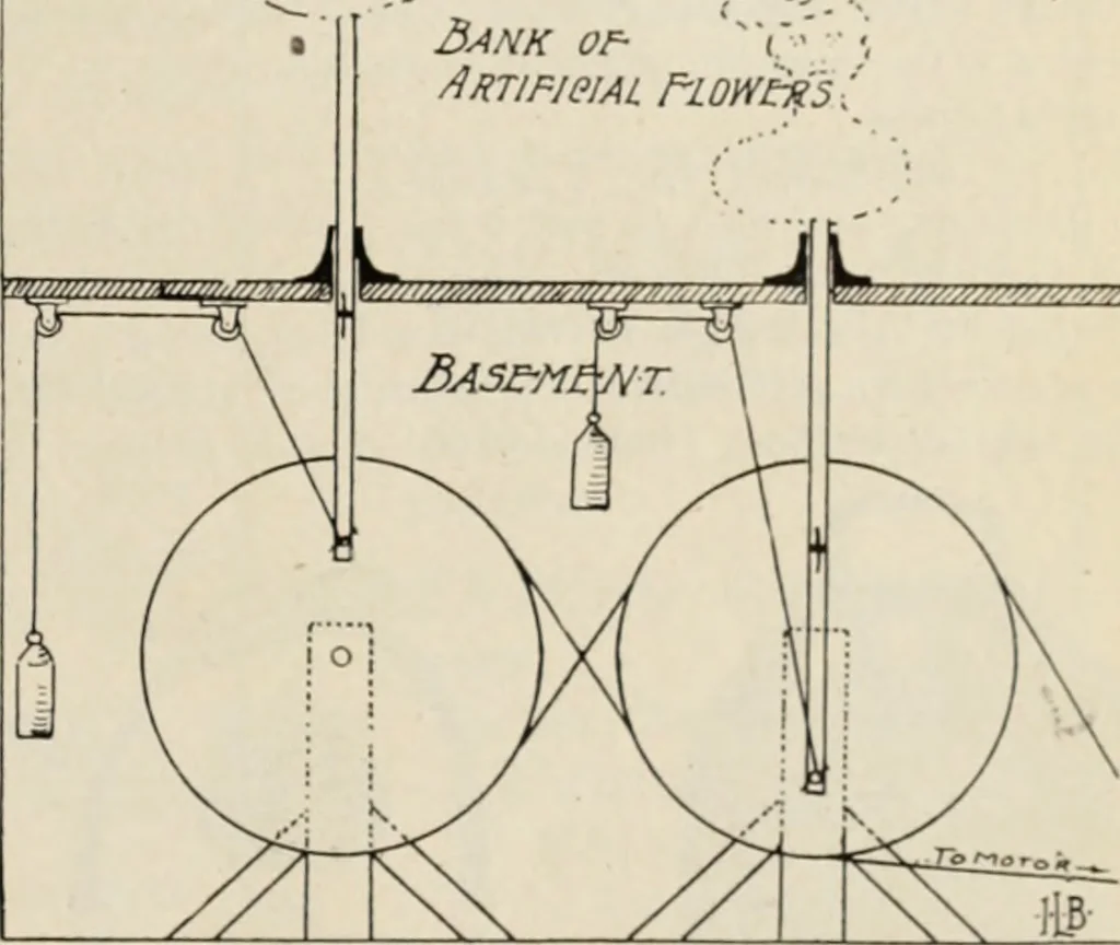 An illustration from Style (1904), 1904, leaf 532