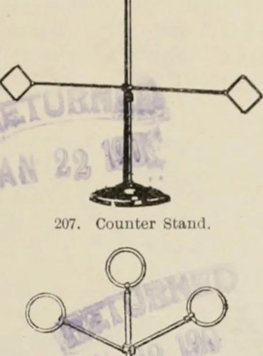 An illustration from Style (1904), 1904, leaf 96