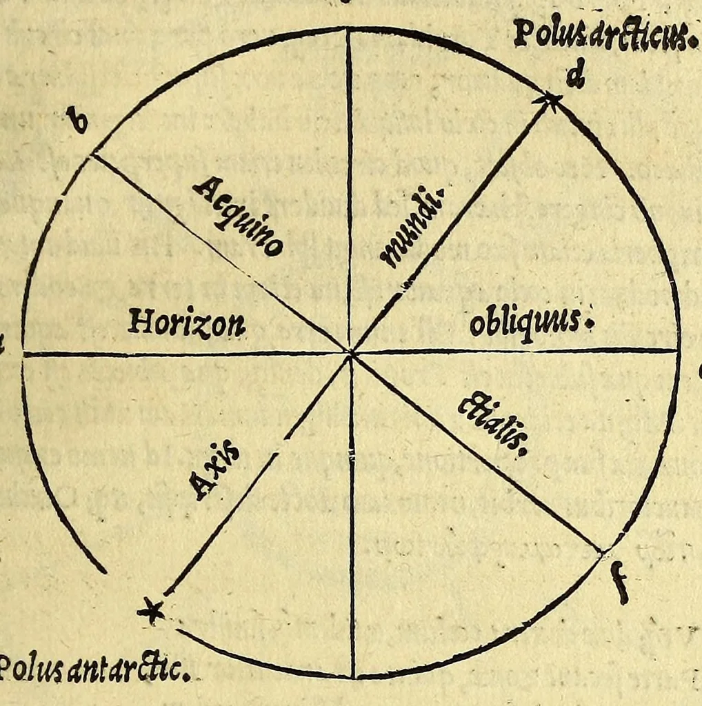 An illustration from D. Henrici Glareani poetae laureati de geographia liber unus, 1527, leaf 29