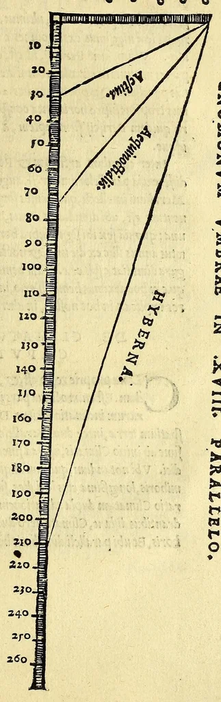 An illustration from D. Henrici Glareani poetae laureati de geographia liber unus, 1527, leaf 37