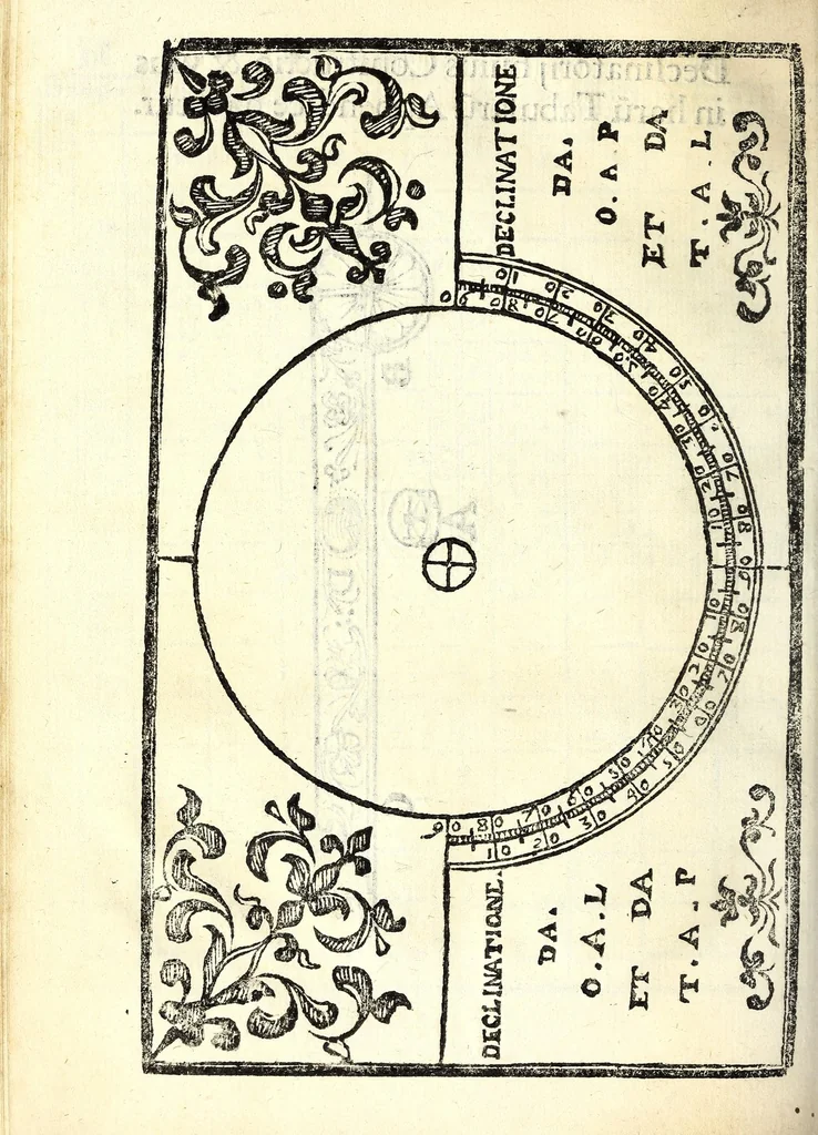 An illustration from D. Hippolyti Salodii Arimenen. abbatis Olivetani, Tabulae gnomonicae, nunc denuo castigatae & auctae : vnà cum earum dilucidatione, constructione, ac vsu : quibus iucunda operatione ac mira facilitate, ope solum alicuius normae, in aequas partes diuisae; omnigena sciotherica, horologia in planis, tùm horizontalibus tùm verticalibus : ad omnem poli eleuationem describi possunt : quod & solo canone vel solo circino, multifariè comparari posse demonstratur, 1626, leaf 328