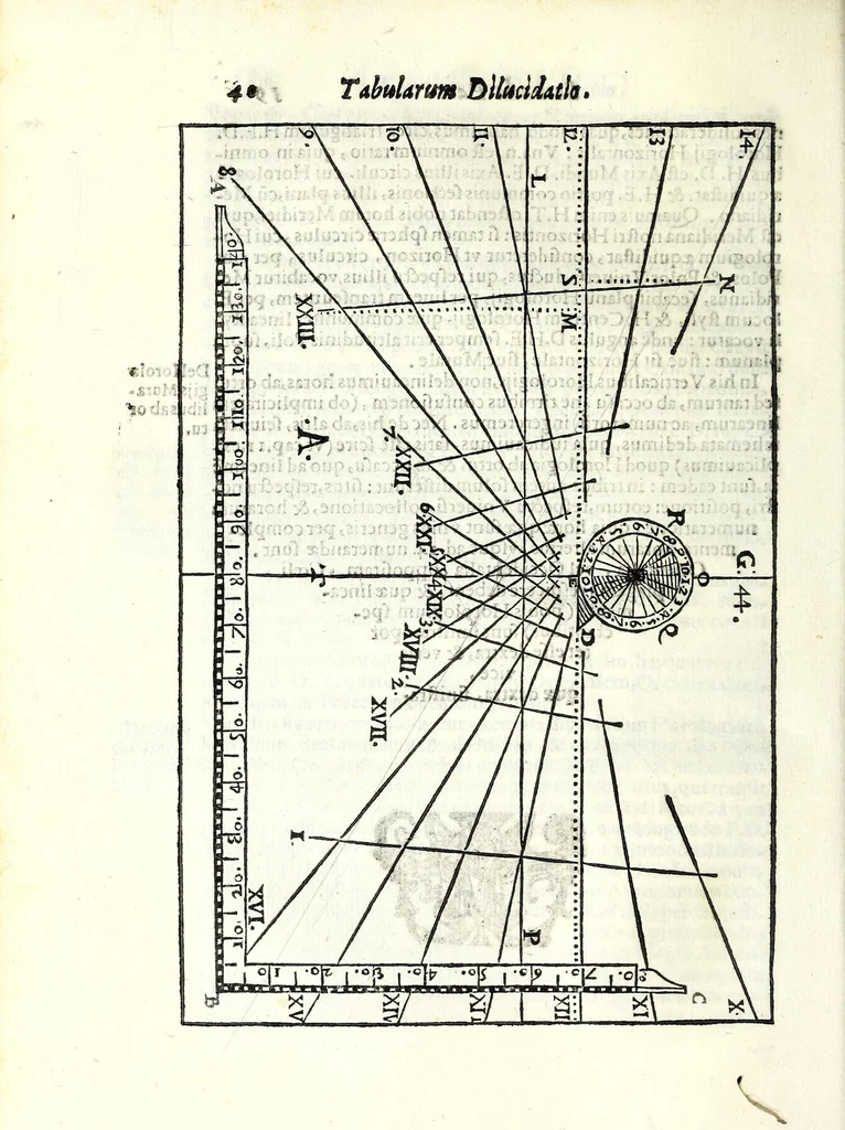 An illustration from D. Hippolyti Salodii Arimenen. abbatis Olivetani, Tabulae gnomonicae, nunc denuo castigatae & auctae : vnà cum earum dilucidatione, constructione, ac vsu : quibus iucunda operatione ac mira facilitate, ope solum alicuius normae, in aequas partes diuisae; omnigena sciotherica, horologia in planis, tùm horizontalibus tùm verticalibus : ad omnem poli eleuationem describi possunt : quod & solo canone vel solo circino, multifariè comparari posse demonstratur, 1626, leaf 60