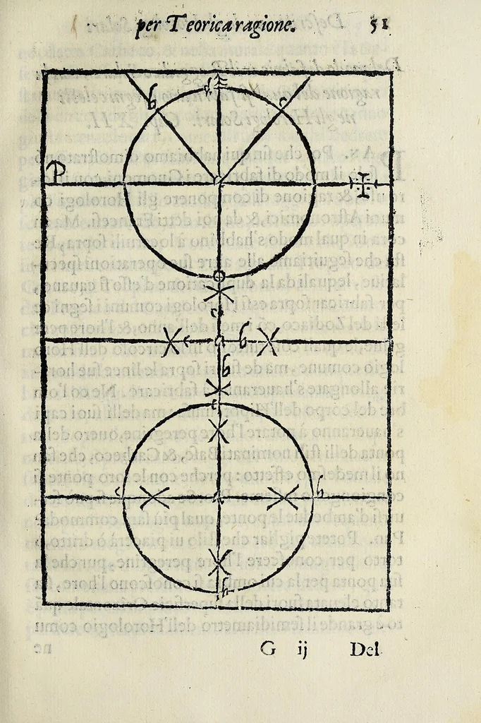 An illustration from Dialogo della descrittione teorica et pratica de gli horologi solari, 1565, leaf 63