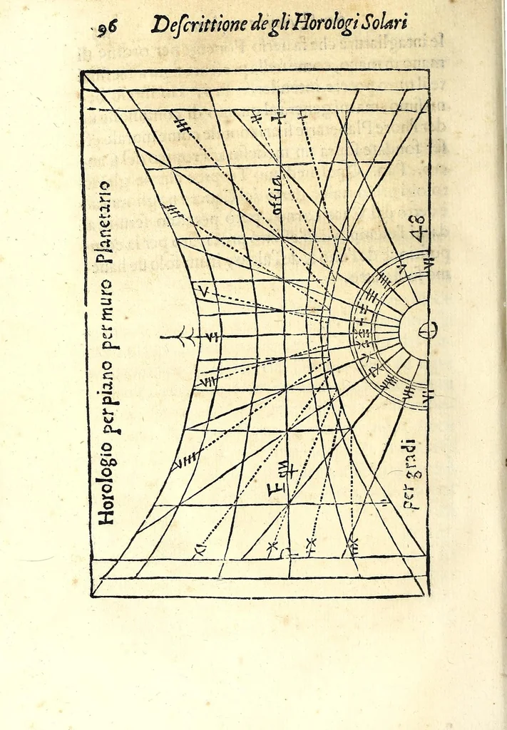 An illustration from Dialogo della descrittione teorica et pratica de gli horologi solari, di Gio: Batt. Vimercato milanese : nella prima parte del quale si dimostrano le vere ragioni di fabricar gli horologi solari à qualunque altezza di polo si voglia, con l'hore comuni & peregrine, cioè l'astronomiche dal mezo giorno, le italiane dal tramontar del sole, le boemiche dal leuar del sole, & l'antiche dette planetarie : co i segni celesti & mesi dell'anno, per ragione speculatiua & del compasso : et nella seconda in qual modo per nuoua pratica si possano sopra di essa speculatiua cauar le sudette ragioni, cõ l'ombre de gli stili da i raggi del sole fatte per qual si voglia superficie retta ò piana, sì mobile quanto immobile, con gran prestezza & facilità, che sarãno giuste, vere & probabili : con dve tavole, vna de capitoli, l'altra delle cose piv notabili, 1565, leaf 108