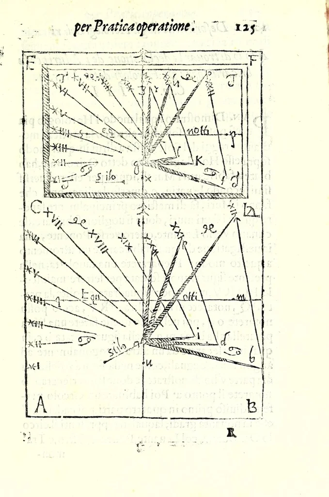 An illustration from Dialogo della descrittione teorica et pratica de gli horologi solari, di Gio: Batt. Vimercato milanese : nella prima parte del quale si dimostrano le vere ragioni di fabricar gli horologi solari à qualunque altezza di polo si voglia, con l'hore comuni & peregrine, cioè l'astronomiche dal mezo giorno, le italiane dal tramontar del sole, le boemiche dal leuar del sole, & l'antiche dette planetarie : co i segni celesti & mesi dell'anno, per ragione speculatiua & del compasso : et nella seconda in qual modo per nuoua pratica si possano sopra di essa speculatiua cauar le sudette ragioni, cõ l'ombre de gli stili da i raggi del sole fatte per qual si voglia superficie retta ò piana, sì mobile quanto immobile, con gran prestezza & facilità, che sarãno giuste, vere & probabili : con dve tavole, vna de capitoli, l'altra delle cose piv notabili, 1565, leaf 131