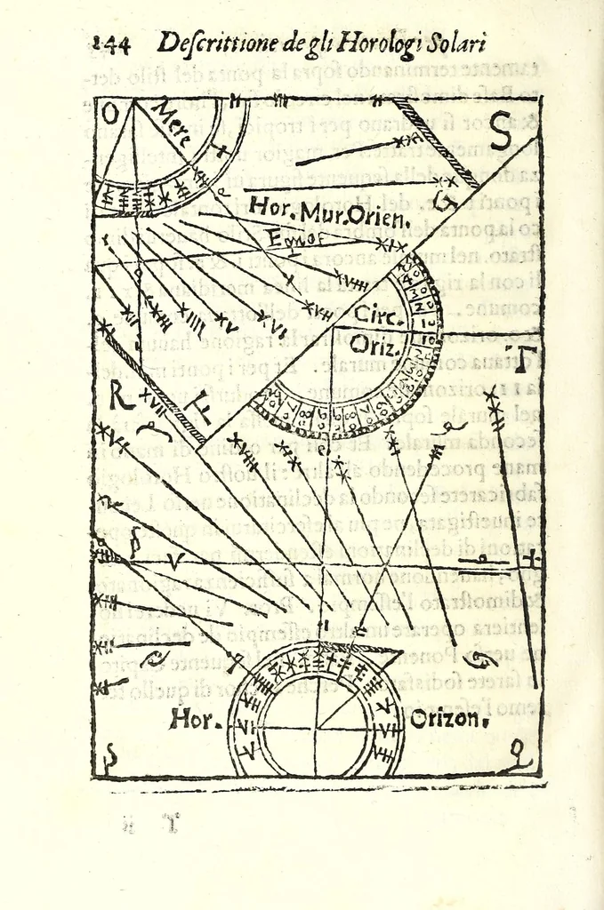 An illustration from Dialogo della descrittione teorica et pratica de gli horologi solari, di Gio: Batt. Vimercato milanese : nella prima parte del quale si dimostrano le vere ragioni di fabricar gli horologi solari à qualunque altezza di polo si voglia, con l'hore comuni & peregrine, cioè l'astronomiche dal mezo giorno, le italiane dal tramontar del sole, le boemiche dal leuar del sole, & l'antiche dette planetarie : co i segni celesti & mesi dell'anno, per ragione speculatiua & del compasso : et nella seconda in qual modo per nuoua pratica si possano sopra di essa speculatiua cauar le sudette ragioni, cõ l'ombre de gli stili da i raggi del sole fatte per qual si voglia superficie retta ò piana, sì mobile quanto immobile, con gran prestezza & facilità, che sarãno giuste, vere & probabili : con dve tavole, vna de capitoli, l'altra delle cose piv notabili, 1565, leaf 150