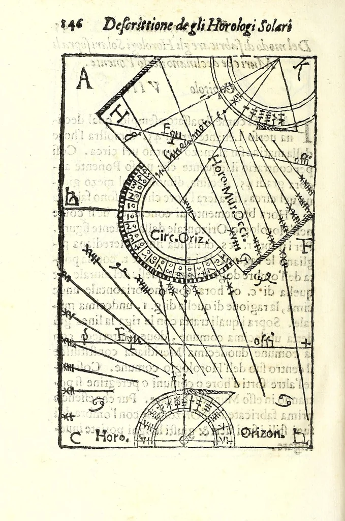 An illustration from Dialogo della descrittione teorica et pratica de gli horologi solari, di Gio: Batt. Vimercato milanese : nella prima parte del quale si dimostrano le vere ragioni di fabricar gli horologi solari à qualunque altezza di polo si voglia, con l'hore comuni & peregrine, cioè l'astronomiche dal mezo giorno, le italiane dal tramontar del sole, le boemiche dal leuar del sole, & l'antiche dette planetarie : co i segni celesti & mesi dell'anno, per ragione speculatiua & del compasso : et nella seconda in qual modo per nuoua pratica si possano sopra di essa speculatiua cauar le sudette ragioni, cõ l'ombre de gli stili da i raggi del sole fatte per qual si voglia superficie retta ò piana, sì mobile quanto immobile, con gran prestezza & facilità, che sarãno giuste, vere & probabili : con dve tavole, vna de capitoli, l'altra delle cose piv notabili, 1565, leaf 152