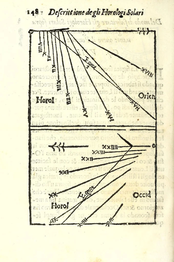 An illustration from Dialogo della descrittione teorica et pratica de gli horologi solari, di Gio: Batt. Vimercato milanese : nella prima parte del quale si dimostrano le vere ragioni di fabricar gli horologi solari à qualunque altezza di polo si voglia, con l'hore comuni & peregrine, cioè l'astronomiche dal mezo giorno, le italiane dal tramontar del sole, le boemiche dal leuar del sole, & l'antiche dette planetarie : co i segni celesti & mesi dell'anno, per ragione speculatiua & del compasso : et nella seconda in qual modo per nuoua pratica si possano sopra di essa speculatiua cauar le sudette ragioni, cõ l'ombre de gli stili da i raggi del sole fatte per qual si voglia superficie retta ò piana, sì mobile quanto immobile, con gran prestezza & facilità, che sarãno giuste, vere & probabili : con dve tavole, vna de capitoli, l'altra delle cose piv notabili, 1565, leaf 154