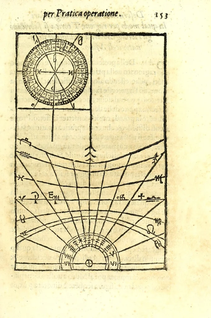 An illustration from Dialogo della descrittione teorica et pratica de gli horologi solari, di Gio: Batt. Vimercato milanese : nella prima parte del quale si dimostrano le vere ragioni di fabricar gli horologi solari à qualunque altezza di polo si voglia, con l'hore comuni & peregrine, cioè l'astronomiche dal mezo giorno, le italiane dal tramontar del sole, le boemiche dal leuar del sole, & l'antiche dette planetarie : co i segni celesti & mesi dell'anno, per ragione speculatiua & del compasso : et nella seconda in qual modo per nuoua pratica si possano sopra di essa speculatiua cauar le sudette ragioni, cõ l'ombre de gli stili da i raggi del sole fatte per qual si voglia superficie retta ò piana, sì mobile quanto immobile, con gran prestezza & facilità, che sarãno giuste, vere & probabili : con dve tavole, vna de capitoli, l'altra delle cose piv notabili, 1565, leaf 159