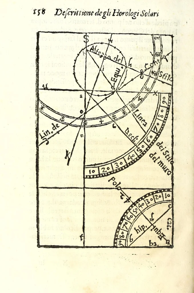 An illustration from Dialogo della descrittione teorica et pratica de gli horologi solari, di Gio: Batt. Vimercato milanese : nella prima parte del quale si dimostrano le vere ragioni di fabricar gli horologi solari à qualunque altezza di polo si voglia, con l'hore comuni & peregrine, cioè l'astronomiche dal mezo giorno, le italiane dal tramontar del sole, le boemiche dal leuar del sole, & l'antiche dette planetarie : co i segni celesti & mesi dell'anno, per ragione speculatiua & del compasso : et nella seconda in qual modo per nuoua pratica si possano sopra di essa speculatiua cauar le sudette ragioni, cõ l'ombre de gli stili da i raggi del sole fatte per qual si voglia superficie retta ò piana, sì mobile quanto immobile, con gran prestezza & facilità, che sarãno giuste, vere & probabili : con dve tavole, vna de capitoli, l'altra delle cose piv notabili, 1565, leaf 164