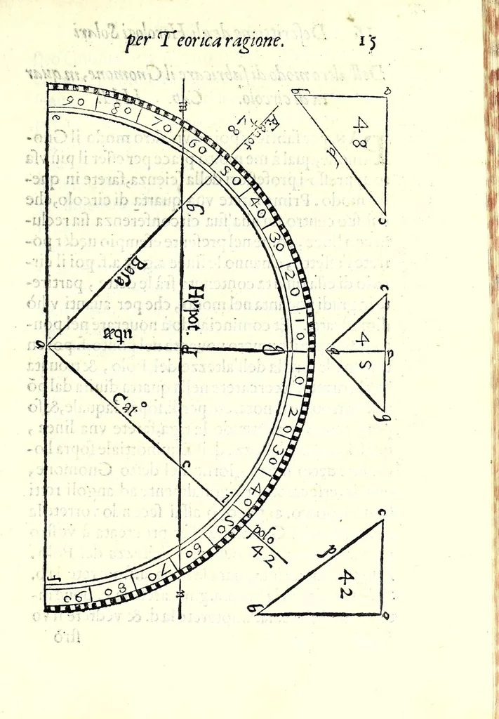An illustration from Dialogo della descrittione teorica et pratica de gli horologi solari, di Gio: Batt. Vimercato milanese : nella prima parte del quale si dimostrano le vere ragioni di fabricar gli horologi solari à qualunque altezza di polo si voglia, con l'hore comuni & peregrine, cioè l'astronomiche dal mezo giorno, le italiane dal tramontar del sole, le boemiche dal leuar del sole, & l'antiche dette planetarie : co i segni celesti & mesi dell'anno, per ragione speculatiua & del compasso : et nella seconda in qual modo per nuoua pratica si possano sopra di essa speculatiua cauar le sudette ragioni, cõ l'ombre de gli stili da i raggi del sole fatte per qual si voglia superficie retta ò piana, sì mobile quanto immobile, con gran prestezza & facilità, che sarãno giuste, vere & probabili : con dve tavole, vna de capitoli, l'altra delle cose piv notabili, 1565, leaf 27