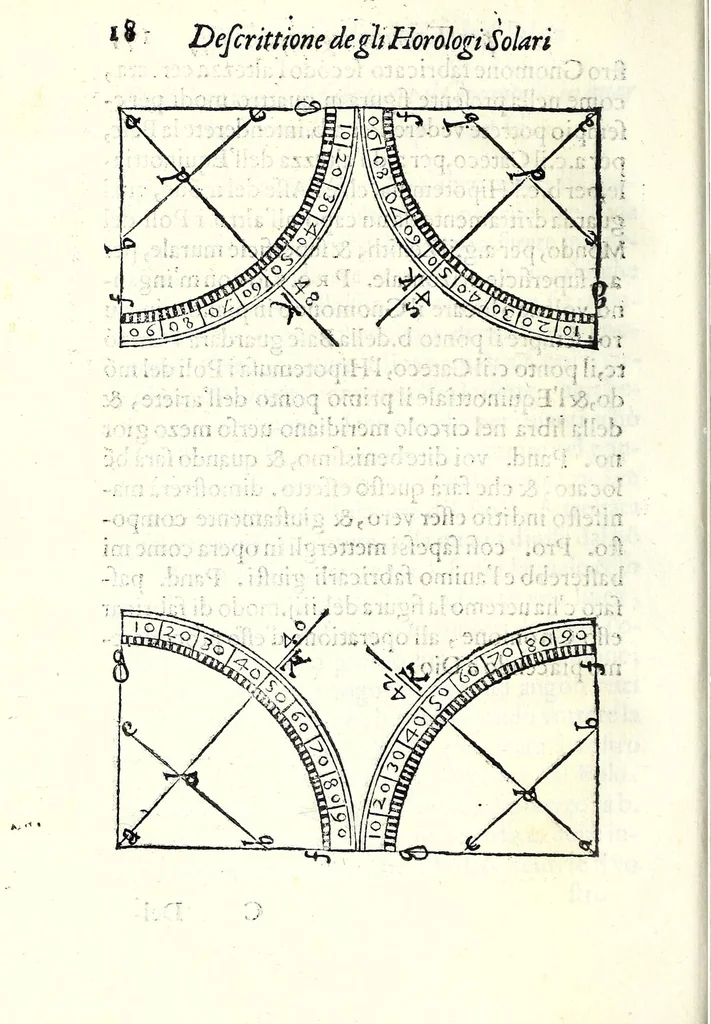 An illustration from Dialogo della descrittione teorica et pratica de gli horologi solari, di Gio: Batt. Vimercato milanese : nella prima parte del quale si dimostrano le vere ragioni di fabricar gli horologi solari à qualunque altezza di polo si voglia, con l'hore comuni & peregrine, cioè l'astronomiche dal mezo giorno, le italiane dal tramontar del sole, le boemiche dal leuar del sole, & l'antiche dette planetarie : co i segni celesti & mesi dell'anno, per ragione speculatiua & del compasso : et nella seconda in qual modo per nuoua pratica si possano sopra di essa speculatiua cauar le sudette ragioni, cõ l'ombre de gli stili da i raggi del sole fatte per qual si voglia superficie retta ò piana, sì mobile quanto immobile, con gran prestezza & facilità, che sarãno giuste, vere & probabili : con dve tavole, vna de capitoli, l'altra delle cose piv notabili, 1565, leaf 30