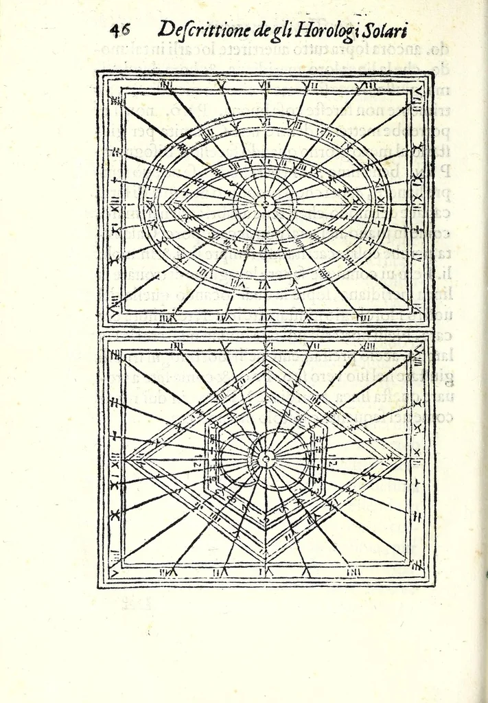 An illustration from Dialogo della descrittione teorica et pratica de gli horologi solari, di Gio: Batt. Vimercato milanese : nella prima parte del quale si dimostrano le vere ragioni di fabricar gli horologi solari à qualunque altezza di polo si voglia, con l'hore comuni & peregrine, cioè l'astronomiche dal mezo giorno, le italiane dal tramontar del sole, le boemiche dal leuar del sole, & l'antiche dette planetarie : co i segni celesti & mesi dell'anno, per ragione speculatiua & del compasso : et nella seconda in qual modo per nuoua pratica si possano sopra di essa speculatiua cauar le sudette ragioni, cõ l'ombre de gli stili da i raggi del sole fatte per qual si voglia superficie retta ò piana, sì mobile quanto immobile, con gran prestezza & facilità, che sarãno giuste, vere & probabili : con dve tavole, vna de capitoli, l'altra delle cose piv notabili, 1565, leaf 58