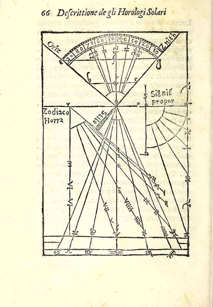 An illustration from Dialogo della descrittione teorica et pratica de gli horologi solari, di Gio: Batt. Vimercato milanese : nella prima parte del quale si dimostrano le vere ragioni di fabricar gli horologi solari à qualunque altezza di polo si voglia, con l'hore comuni & peregrine, cioè l'astronomiche dal mezo giorno, le italiane dal tramontar del sole, le boemiche dal leuar del sole, & l'antiche dette planetarie : co i segni celesti & mesi dell'anno, per ragione speculatiua & del compasso : et nella seconda in qual modo per nuoua pratica si possano sopra di essa speculatiua cauar le sudette ragioni, cõ l'ombre de gli stili da i raggi del sole fatte per qual si voglia superficie retta ò piana, sì mobile quanto immobile, con gran prestezza & facilità, che sarãno giuste, vere & probabili : con dve tavole, vna de capitoli, l'altra delle cose piv notabili, 1565, leaf 78