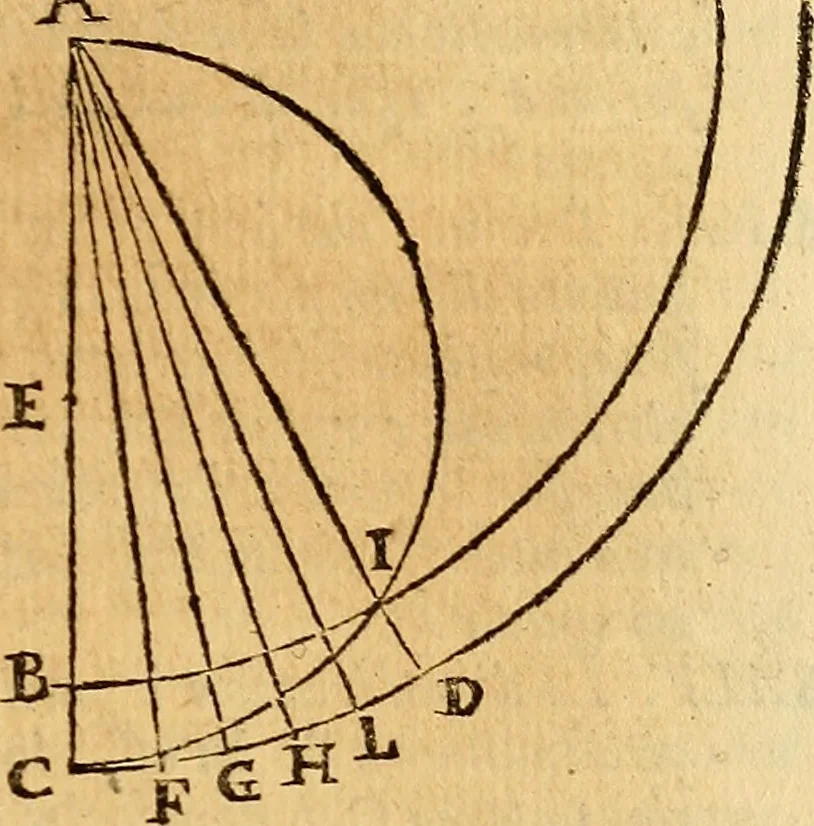 An illustration from Dialogo di Galileo Galilei Linceo matematico sopraordinario dello studio di Pisa. E filosofo, e matematico primario del serenissimo gr. duca di Toscana. Doue ne i congressi di quattro giornate si discorre sopra i due massimi sistemi del mondo tolemaico, e copernicano; : proponendo indeterminatamente le ragioni filosofiche, e naturali tanto per l'vna, quanto per l'altra parte, 1632, leaf 174