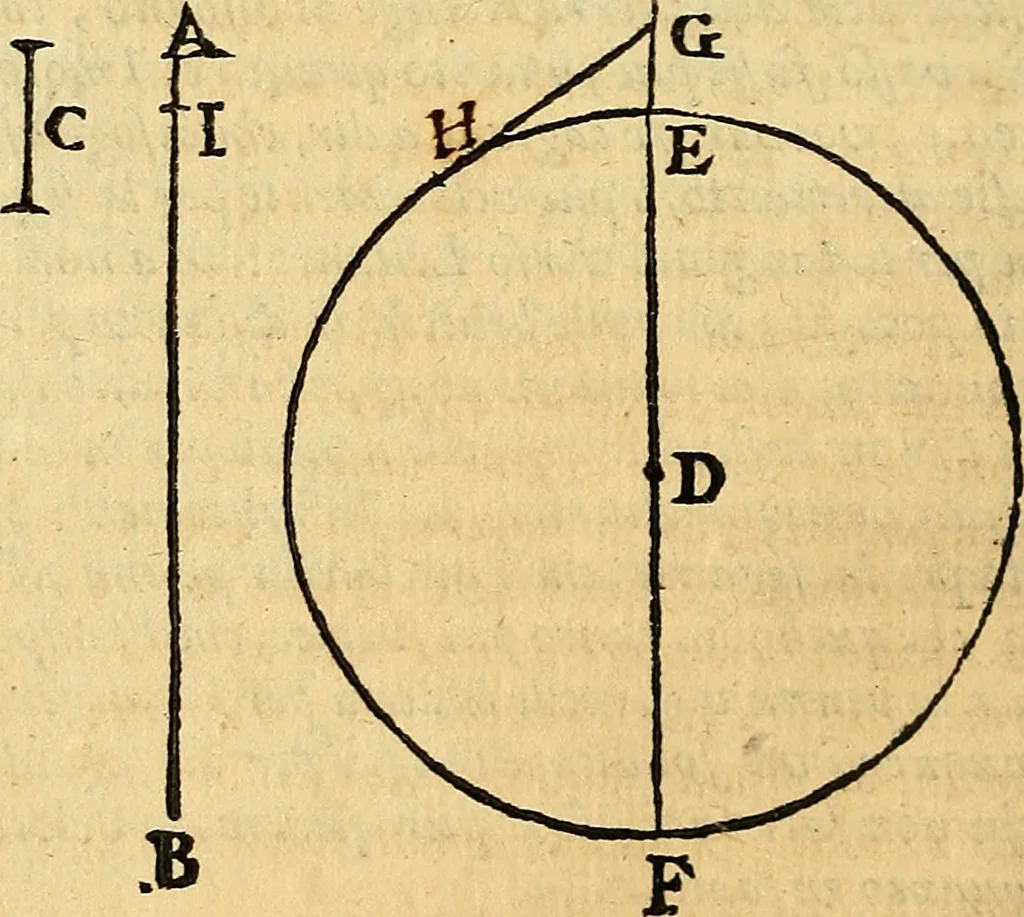 An illustration from Dialogo di Galileo Galilei Linceo matematico sopraordinario dello studio di Pisa. E filosofo, e matematico primario del serenissimo gr. duca di Toscana. Doue ne i congressi di quattro giornate si discorre sopra i due massimi sistemi del mondo tolemaico, e copernicano; : proponendo indeterminatamente le ragioni filosofiche, e naturali tanto per l'vna, quanto per l'altra parte, 1632, leaf 207
