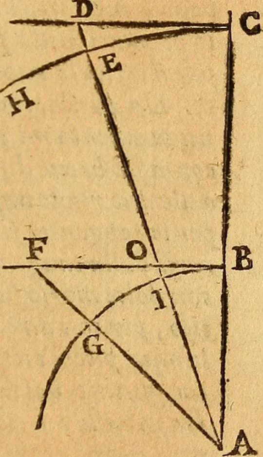 An illustration from Dialogo di Galileo Galilei Linceo matematico sopraordinario dello studio di Pisa. E filosofo, e matematico primario del serenissimo gr. duca di Toscana. Doue ne i congressi di quattro giornate si discorre sopra i due massimi sistemi del mondo tolemaico, e copernicano; : proponendo indeterminatamente le ragioni filosofiche, e naturali tanto per l'vna, quanto per l'altra parte, 1632, leaf 226