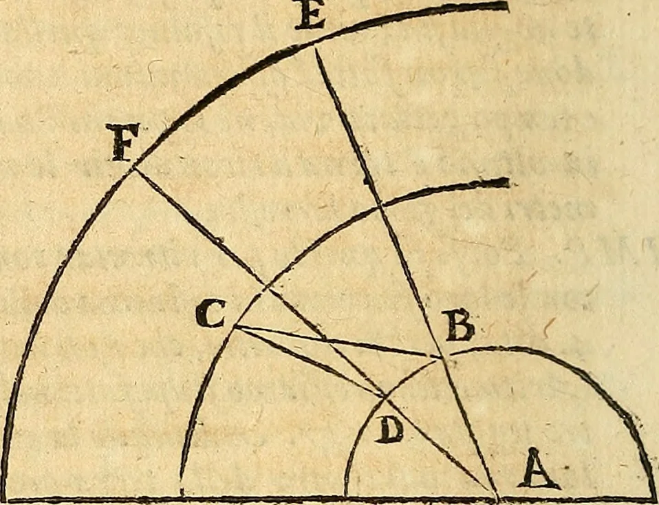 An illustration from Dialogo di Galileo Galilei Linceo matematico sopraordinario dello studio di Pisa. E filosofo, e matematico primario del serenissimo gr. duca di Toscana. Doue ne i congressi di quattro giornate si discorre sopra i due massimi sistemi del mondo tolemaico, e copernicano; : proponendo indeterminatamente le ragioni filosofiche, e naturali tanto per l'vna, quanto per l'altra parte, 1632, leaf 305