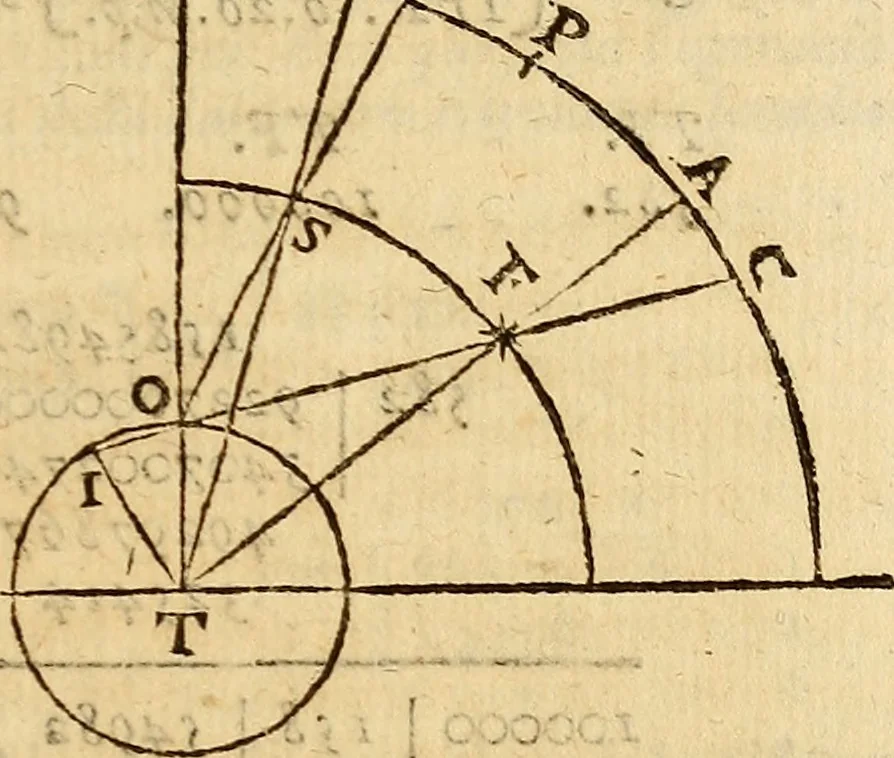 An illustration from Dialogo di Galileo Galilei Linceo matematico sopraordinario dello studio di Pisa. E filosofo, e matematico primario del serenissimo gr. duca di Toscana. Doue ne i congressi di quattro giornate si discorre sopra i due massimi sistemi del mondo tolemaico, e copernicano; : proponendo indeterminatamente le ragioni filosofiche, e naturali tanto per l'vna, quanto per l'altra parte, 1632, leaf 324