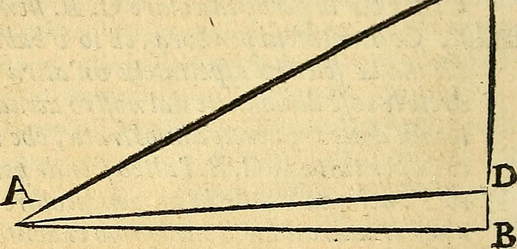 An illustration from Dialogo di Galileo Galilei Linceo matematico sopraordinario dello studio di Pisa. E filosofo, e matematico primario del serenissimo gr. duca di Toscana. Doue ne i congressi di quattro giornate si discorre sopra i due massimi sistemi del mondo tolemaico, e copernicano; : proponendo indeterminatamente le ragioni filosofiche, e naturali tanto per l'vna, quanto per l'altra parte, 1632, leaf 35
