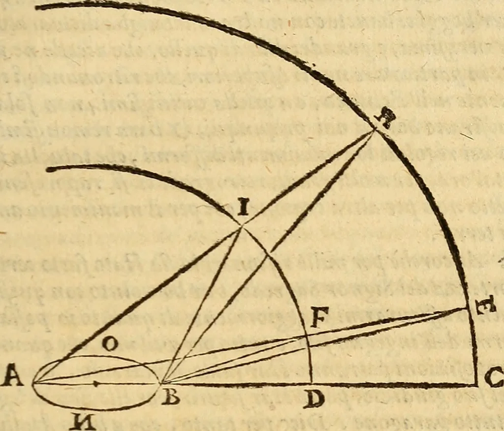 An illustration from Dialogo di Galileo Galilei Linceo matematico sopraordinario dello studio di Pisa. E filosofo, e matematico primario del serenissimo gr. duca di Toscana. Doue ne i congressi di quattro giornate si discorre sopra i due massimi sistemi del mondo tolemaico, e copernicano; : proponendo indeterminatamente le ragioni filosofiche, e naturali tanto per l'vna, quanto per l'altra parte, 1632, leaf 388