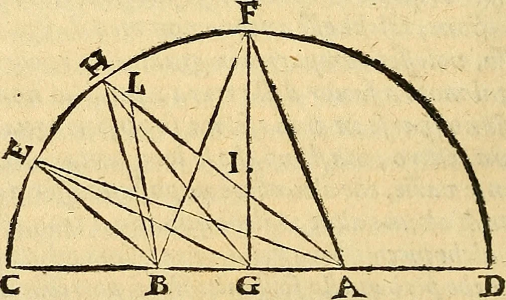 An illustration from Dialogo di Galileo Galilei Linceo matematico sopraordinario dello studio di Pisa. E filosofo, e matematico primario del serenissimo gr. duca di Toscana. Doue ne i congressi di quattro giornate si discorre sopra i due massimi sistemi del mondo tolemaico, e copernicano; : proponendo indeterminatamente le ragioni filosofiche, e naturali tanto per l'vna, quanto per l'altra parte, 1632, leaf 391
