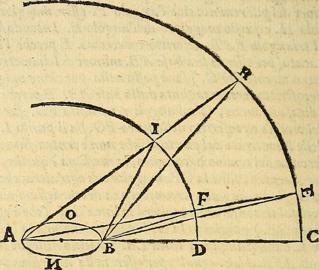 An illustration from Dialogo di Galileo Galilei Linceo matematico sopraordinario dello studio di Pisa. E filosofo, e matematico primario del serenissimo gr. duca di Toscana. Doue ne i congressi di quattro giornate si discorre sopra i due massimi sistemi del mondo tolemaico, e copernicano; : proponendo indeterminatamente le ragioni filosofiche, e naturali tanto per l'vna, quanto per l'altra parte, 1632, leaf 393