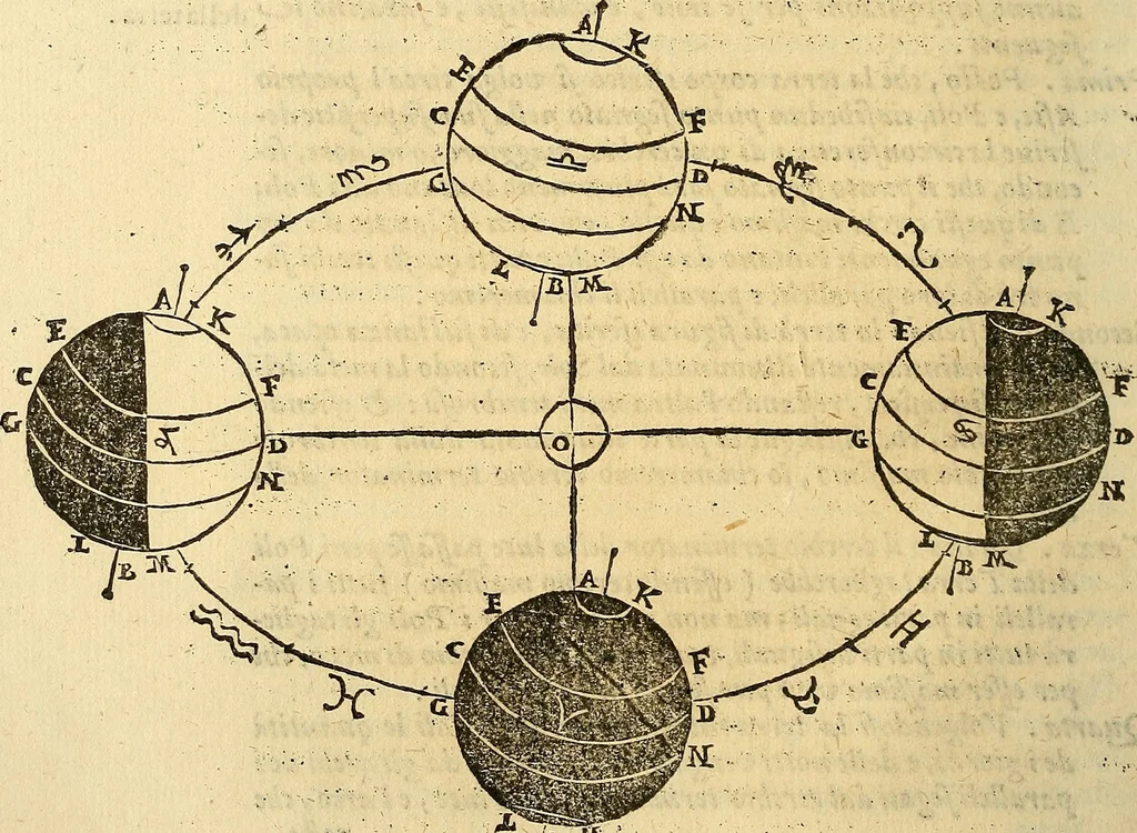 An illustration from Dialogo di Galileo Galilei Linceo matematico sopraordinario dello studio di Pisa. E filosofo, e matematico primario del serenissimo gr. duca di Toscana. Doue ne i congressi di quattro giornate si discorre sopra i due massimi sistemi del mondo tolemaico, e copernicano; : proponendo indeterminatamente le ragioni filosofiche, e naturali tanto per l'vna, quanto per l'altra parte, 1632, leaf 399