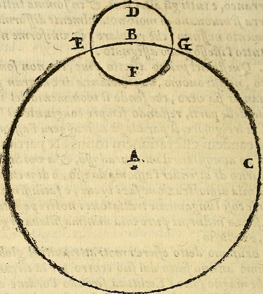 An illustration from Dialogo di Galileo Galilei Linceo matematico sopraordinario dello studio di Pisa. E filosofo, e matematico primario del serenissimo gr. duca di Toscana. Doue ne i congressi di quattro giornate si discorre sopra i due massimi sistemi del mondo tolemaico, e copernicano; : proponendo indeterminatamente le ragioni filosofiche, e naturali tanto per l'vna, quanto per l'altra parte, 1632, leaf 435