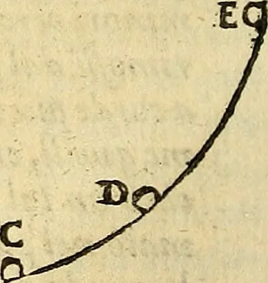 An illustration from Dialogo di Galileo Galilei Linceo matematico sopraordinario dello studio di Pisa. E filosofo, e matematico primario del serenissimo gr. duca di Toscana. Doue ne i congressi di quattro giornate si discorre sopra i due massimi sistemi del mondo tolemaico, e copernicano; : proponendo indeterminatamente le ragioni filosofiche, e naturali tanto per l'vna, quanto per l'altra parte, 1632, leaf 459