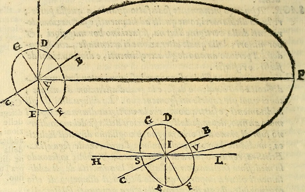 An illustration from Dialogo di Galileo Galilei Linceo matematico sopraordinario dello studio di Pisa. E filosofo, e matematico primario del serenissimo gr. duca di Toscana. Doue ne i congressi di quattro giornate si discorre sopra i due massimi sistemi del mondo tolemaico, e copernicano; : proponendo indeterminatamente le ragioni filosofiche, e naturali tanto per l'vna, quanto per l'altra parte, 1632, leaf 467