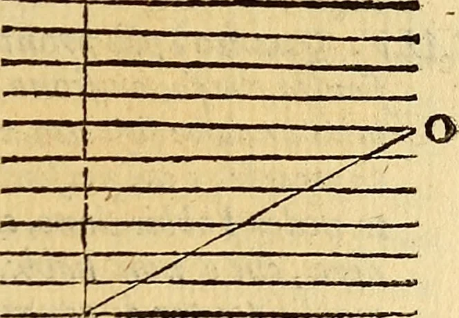 An illustration from Dialogo di Galileo Galilei Linceo matematico sopraordinario dello studio di Pisa. E filosofo, e matematico primario del serenissimo gr. duca di Toscana. Doue ne i congressi di quattro giornate si discorre sopra i due massimi sistemi del mondo tolemaico, e copernicano; : proponendo indeterminatamente le ragioni filosofiche, e naturali tanto per l'vna, quanto per l'altra parte, 1632, leaf 88