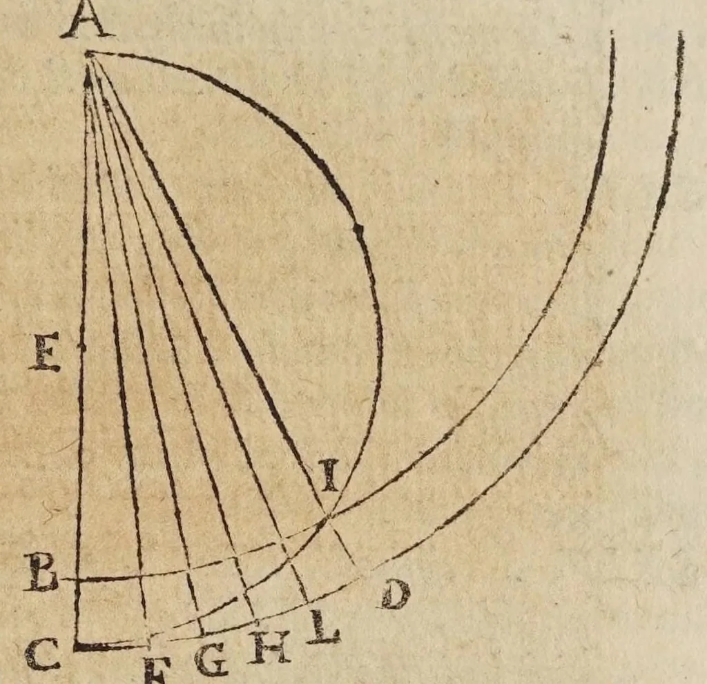 An illustration from Dialogo di Galileo Galilei ... : doue ne i congressi di quattro giornate si discorre sopra i due massimi sistemi del mondo tolemaico, e copernicano : proponendo indeterminatamente le ragioni filosofiche, e naturali tanto per l'una, quanto per l'altra parte, 1632, leaf 173