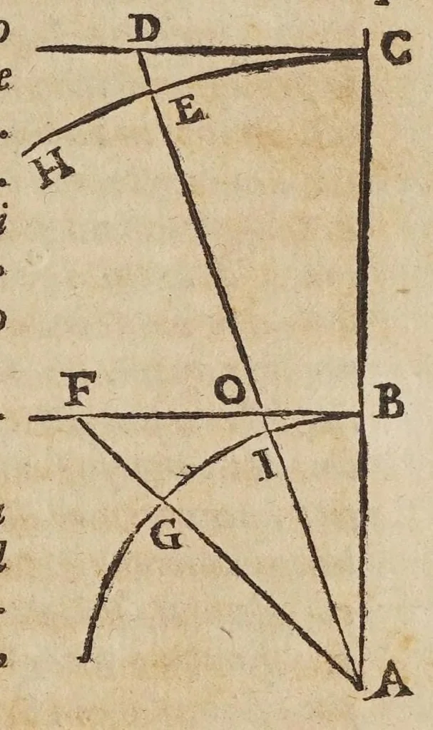 An illustration from Dialogo di Galileo Galilei ... : doue ne i congressi di quattro giornate si discorre sopra i due massimi sistemi del mondo tolemaico, e copernicano : proponendo indeterminatamente le ragioni filosofiche, e naturali tanto per l'una, quanto per l'altra parte, 1632, leaf 225