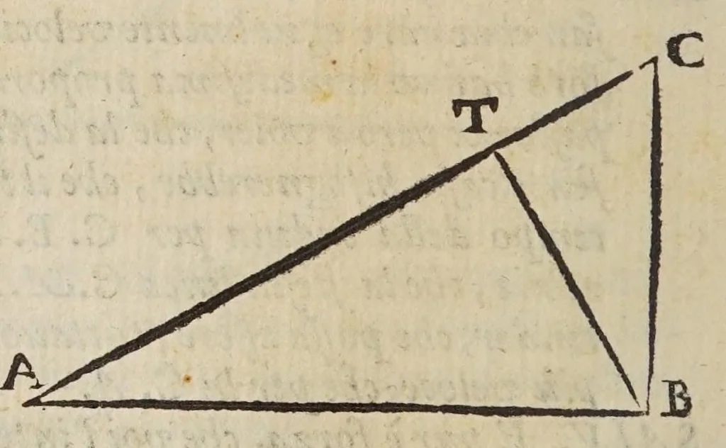 An illustration from Dialogo di Galileo Galilei ... : doue ne i congressi di quattro giornate si discorre sopra i due massimi sistemi del mondo tolemaico, e copernicano : proponendo indeterminatamente le ragioni filosofiche, e naturali tanto per l'una, quanto per l'altra parte, 1632, leaf 32