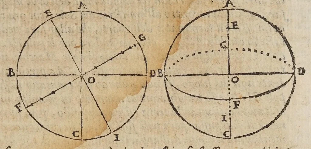 An illustration from Dialogo di Galileo Galilei ... : doue ne i congressi di quattro giornate si discorre sopra i due massimi sistemi del mondo tolemaico, e copernicano : proponendo indeterminatamente le ragioni filosofiche, e naturali tanto per l'una, quanto per l'altra parte, 1632, leaf 355
