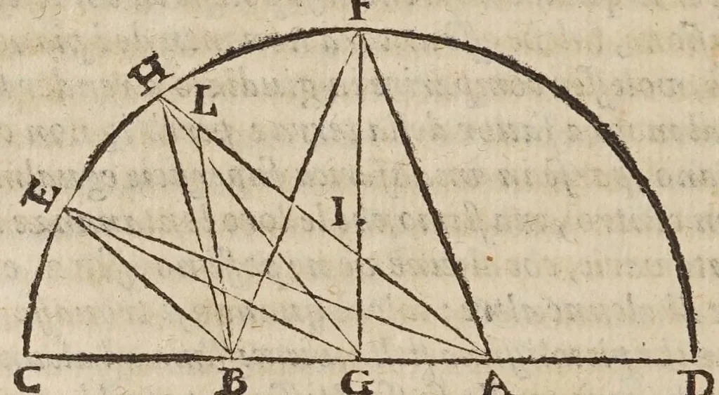 An illustration from Dialogo di Galileo Galilei ... : doue ne i congressi di quattro giornate si discorre sopra i due massimi sistemi del mondo tolemaico, e copernicano : proponendo indeterminatamente le ragioni filosofiche, e naturali tanto per l'una, quanto per l'altra parte, 1632, leaf 390