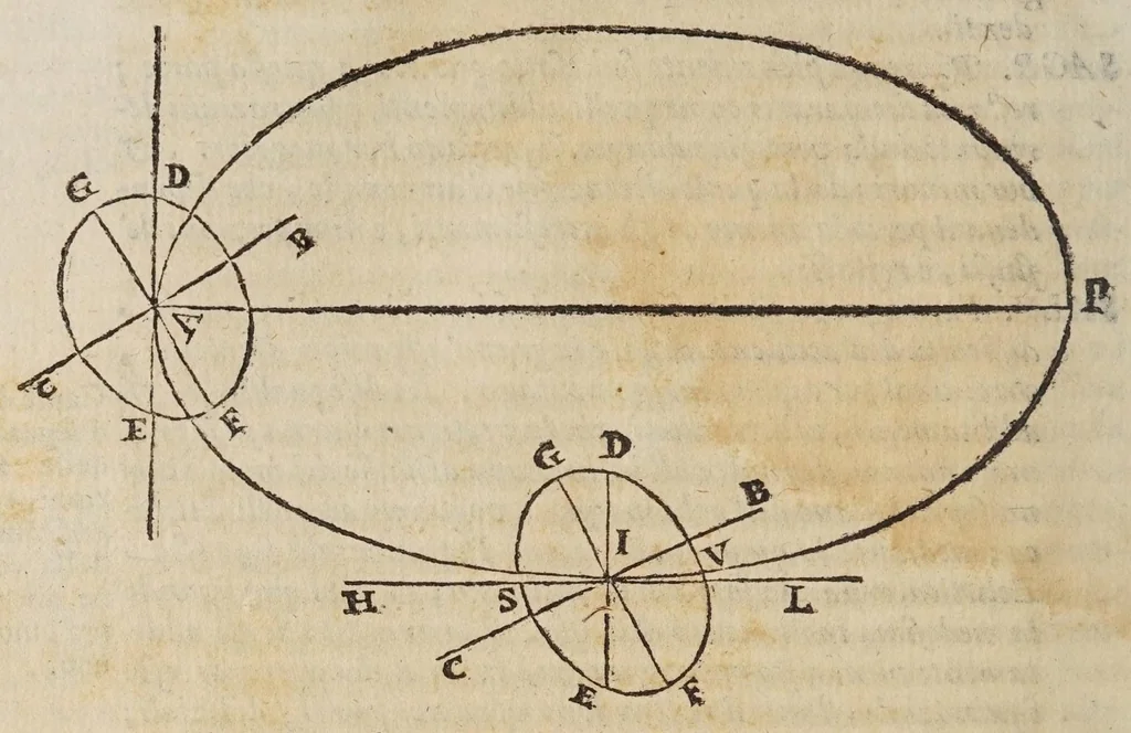 An illustration from Dialogo di Galileo Galilei ... : doue ne i congressi di quattro giornate si discorre sopra i due massimi sistemi del mondo tolemaico, e copernicano : proponendo indeterminatamente le ragioni filosofiche, e naturali tanto per l'una, quanto per l'altra parte, 1632, leaf 466