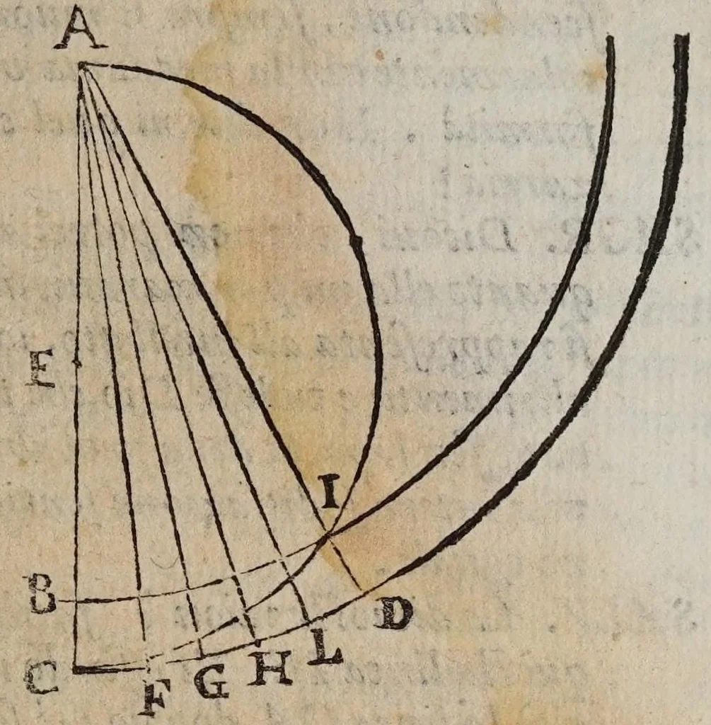 An illustration from Dialogo di Galileo Galilei ... : doue ne i congressi di quattro giornate si discorre sopra i due massimi sistemi del mondo tolemaico, e copernicano : proponendo indeterminatamente le ragioni filosofiche, e naturali tanto per l'una, quanto per l'altra parte, 1632, leaf 179