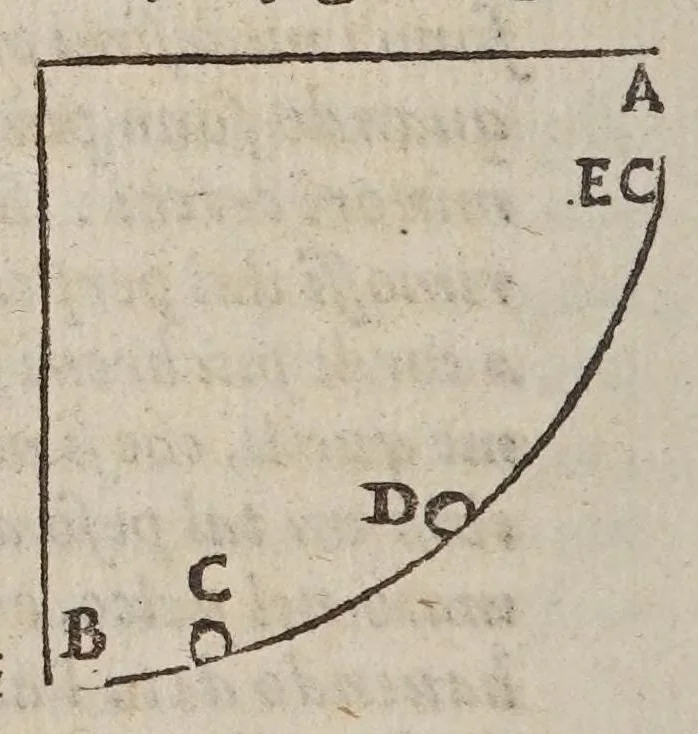 An illustration from Dialogo di Galileo Galilei ... : doue ne i congressi di quattro giornate si discorre sopra i due massimi sistemi del mondo tolemaico, e copernicano : proponendo indeterminatamente le ragioni filosofiche, e naturali tanto per l'una, quanto per l'altra parte, 1632, leaf 472