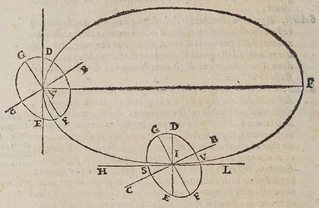 An illustration from Dialogo di Galileo Galilei ... : doue ne i congressi di quattro giornate si discorre sopra i due massimi sistemi del mondo tolemaico, e copernicano : proponendo indeterminatamente le ragioni filosofiche, e naturali tanto per l'una, quanto per l'altra parte, 1632, leaf 480