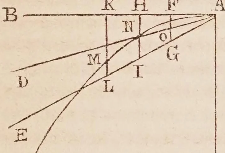 An illustration from Dialogo di Galileo Galilei ... : doue ne i congressi di quattro giornate si discorre sopra i due massimi sistemi del mondo tolemaico, e copernicano : proponendo indeterminatamente le ragioni filosofiche, e naturali tanto per l'una, quanto per l'altra parte., 1632, leaf 251