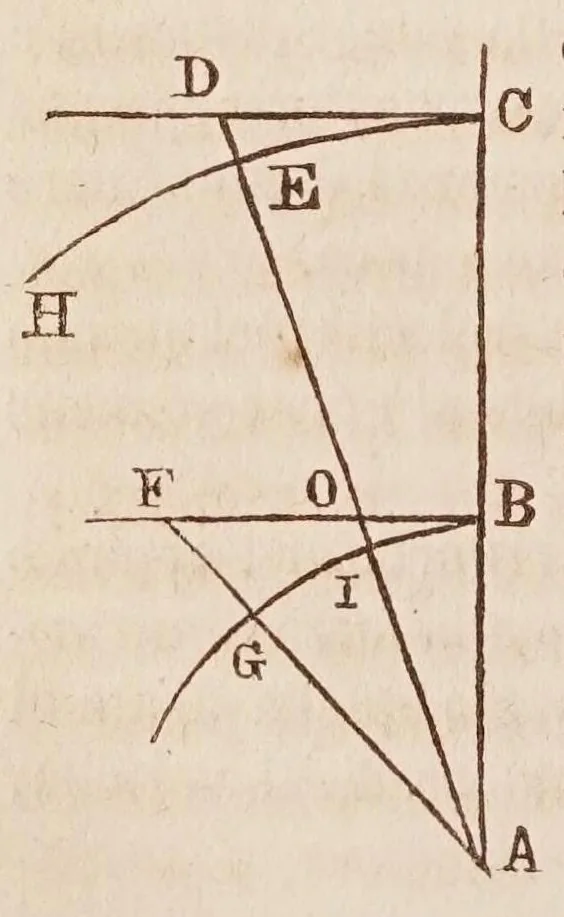 An illustration from Dialogo di Galileo Galilei ... : doue ne i congressi di quattro giornate si discorre sopra i due massimi sistemi del mondo tolemaico, e copernicano : proponendo indeterminatamente le ragioni filosofiche, e naturali tanto per l'una, quanto per l'altra parte., 1632, leaf 268