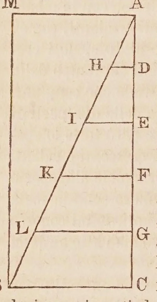 An illustration from Dialogo di Galileo Galilei ... : doue ne i congressi di quattro giornate si discorre sopra i due massimi sistemi del mondo tolemaico, e copernicano : proponendo indeterminatamente le ragioni filosofiche, e naturali tanto per l'una, quanto per l'altra parte., 1632, leaf 282