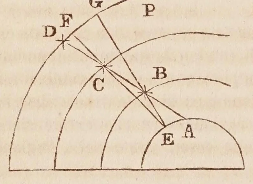 An illustration from Dialogo di Galileo Galilei ... : doue ne i congressi di quattro giornate si discorre sopra i due massimi sistemi del mondo tolemaico, e copernicano : proponendo indeterminatamente le ragioni filosofiche, e naturali tanto per l'una, quanto per l'altra parte., 1632, leaf 338